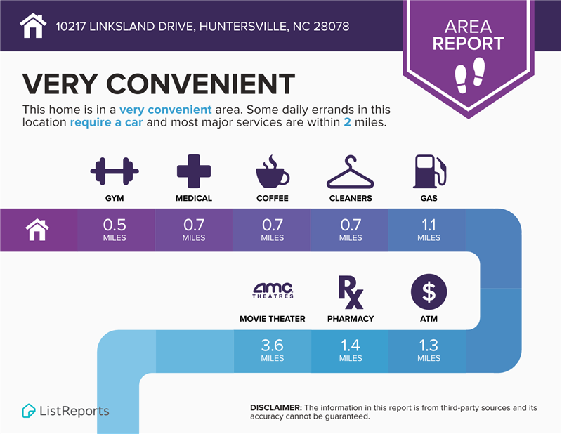 Home is located close to all of life's necessities