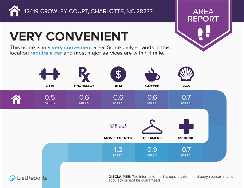 All of life's necessities are near by.