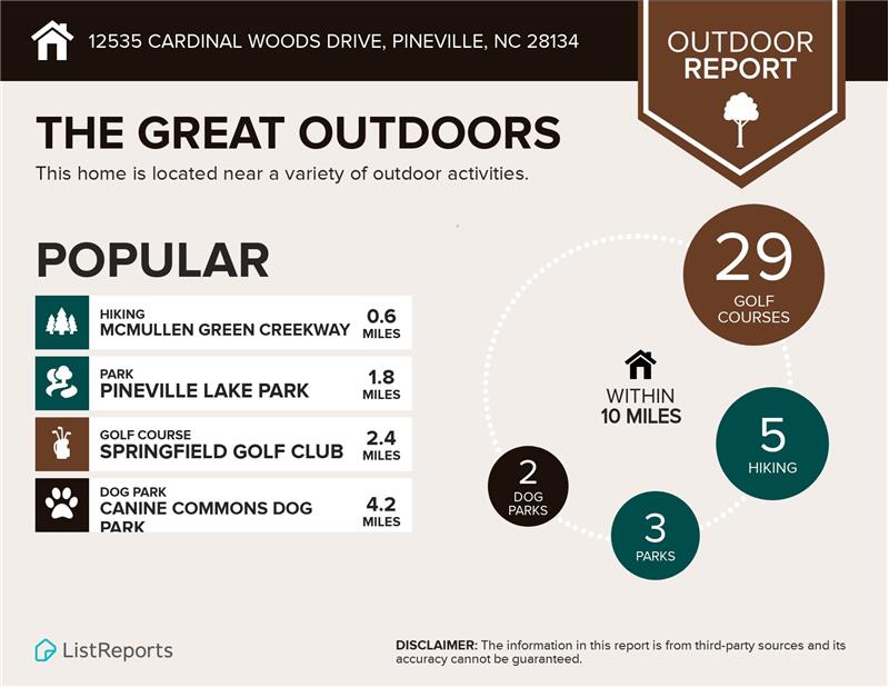 Parks, golf courses, greenways nearby.