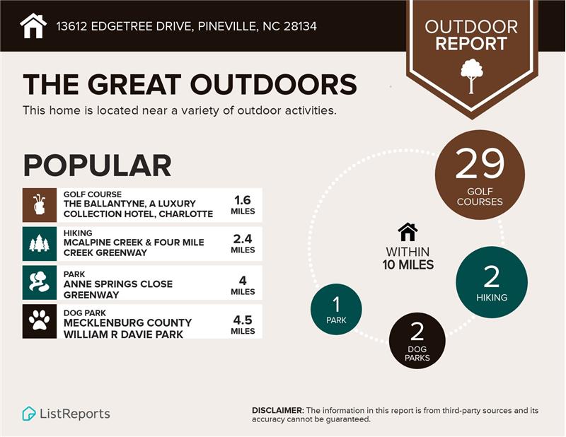 Golf courses, hiking trails, parks for humans and dogs near by.