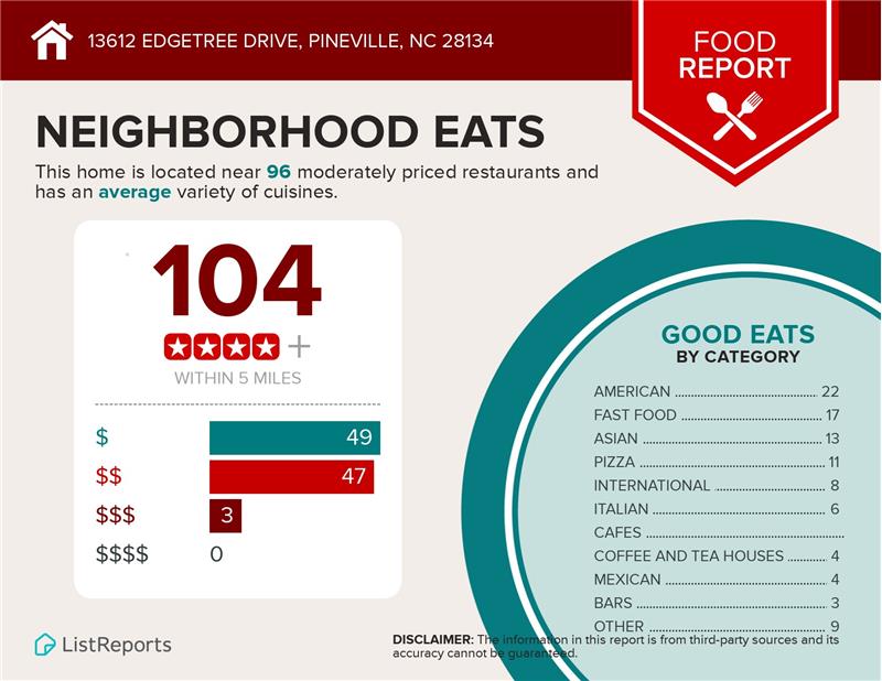 Lots of dining options at a moderate cost close by.