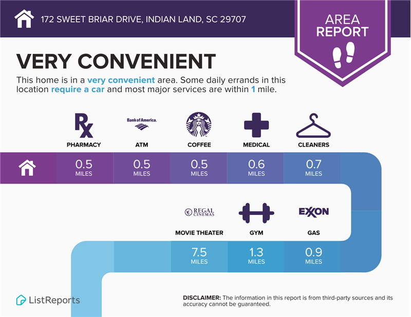 All of life's necessities are nearby