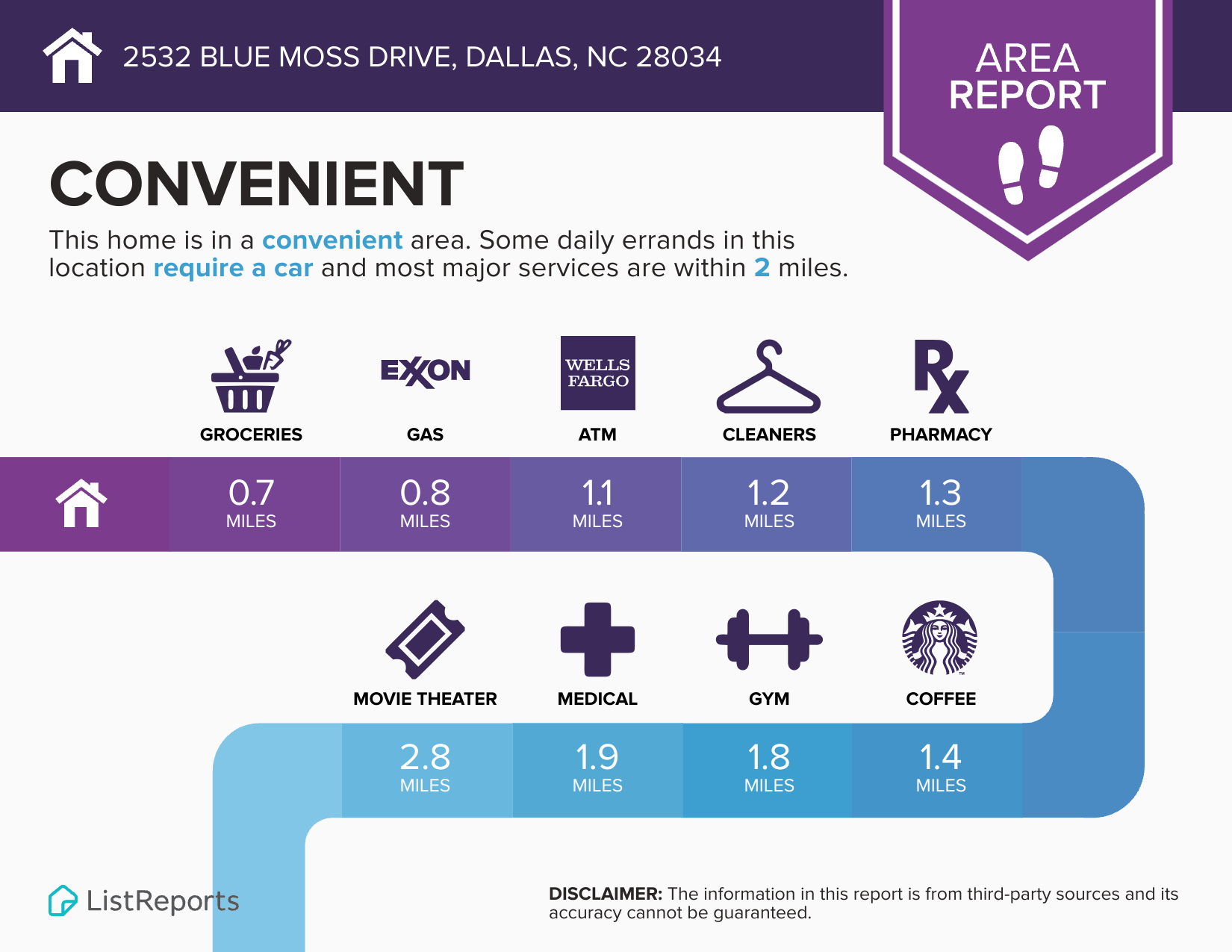 https://realbird.blob.core.windows.net/rb-photos/2532-blue-moss-drive-dallas-nc-28034_J9G4T5D6_641349_638859659967930455_80x60.png