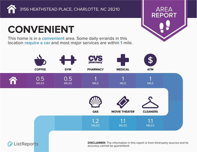 Convenient to all of life's necessities