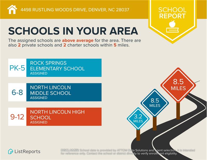 School assignments for 4498 Rustling Woods Drive