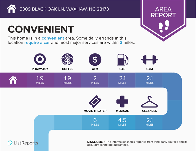 Home is convenient to all of life's necessities, most within two miles.