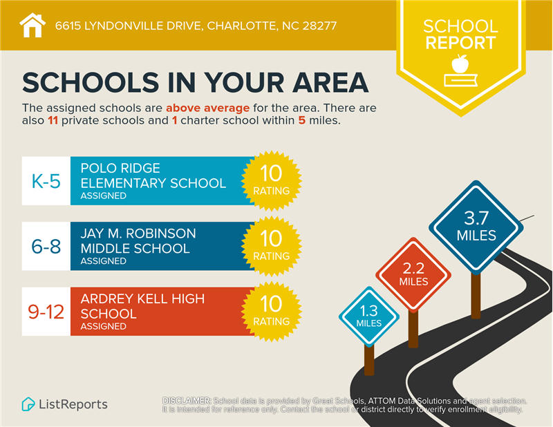 Neighborhood kids attend some of Charlotte's highest ranked schools.