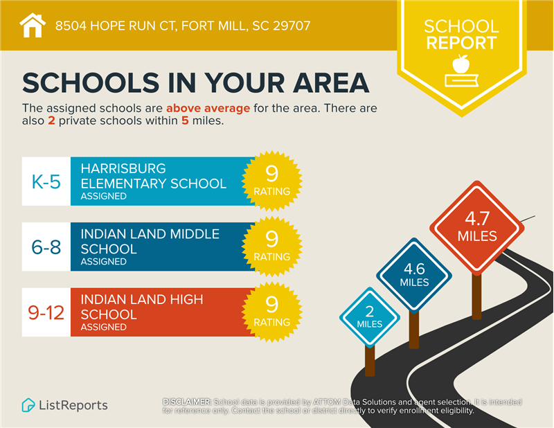 Top rated Indian Land schools serve Overlook at Barber Rock residents.