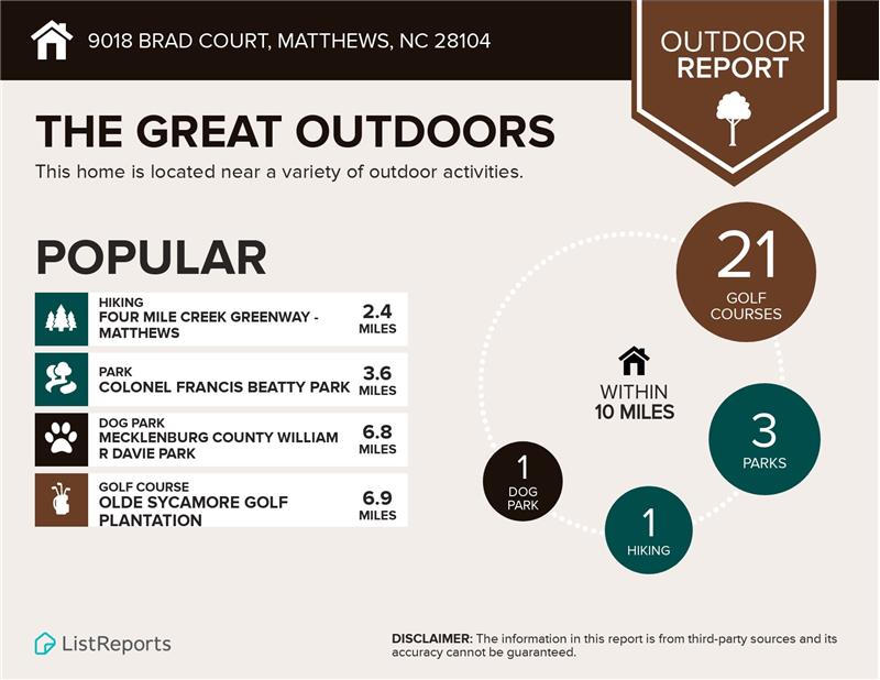Lots of options for outdoor fun and recreation nearby.