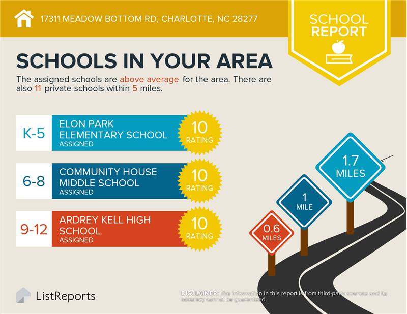 Ardrey Neighborhood Information: Top Rated Schools